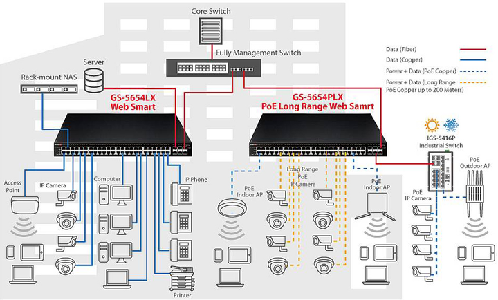 Комутатор Edimax 54-port Gigabit Web smart managed switch with 6 x 10 Gigabit SFP+ ports Black (GS-5654LX) - зображення 6