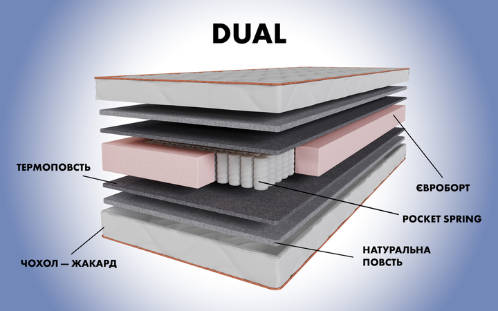 Ортопедичний матрац Smart Mattresses Dual 110х190 см (2111609-110190) - зображення 4