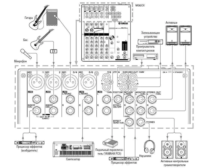 Микшерный пульт YAMAHA MG82CX – фото, отзывы, характеристики в