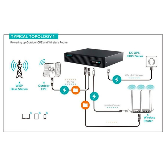 Джерело безперебійного живлення Marsriva DC UPS для роутерів KP7 Pro 11xDC+UBS+Gigabit PoE 9-12V 100W 24000Ah (76,8Wh) LiFePO4 (KP7Pro_MARSRIVA) - изображение 2