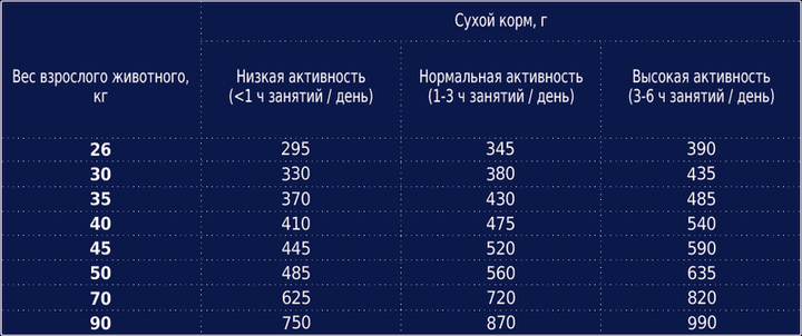 Корм Клуб 4 лапи 20 кг 4 paws Large breeds корм великих порід - зображення 4