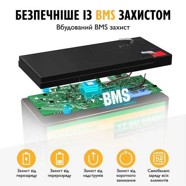 Аккумуляторная батарея Eco-Worthy LiFePO4 12V 10Ah (128Wh), 3000+ циклов - изображение 2