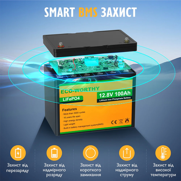 Аккумулятор Eco Worthy LiFePO4 12V 100Ah (1280Wh) со встроенным BMS, 3000+ циклов - изображение 2