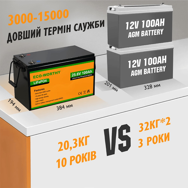 Аккумулятор Eco Worthy LiFePO4 24V 100Ah (2560Wh) со встроенным BMS, 3000+ циклов - изображение 4