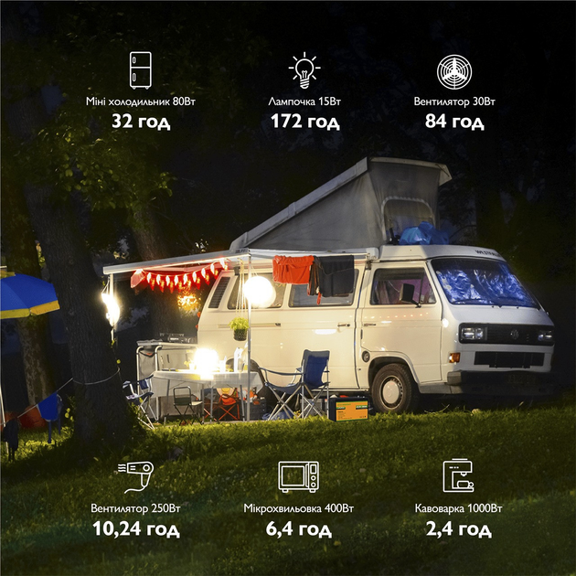 Аккумулятор Eco Worthy LiFePO4 24V 100Ah (2560Wh) со встроенным BMS, 3000+ циклов - изображение 6