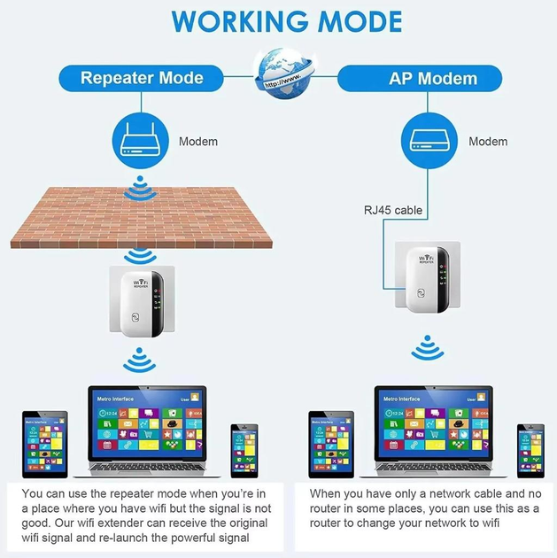 Ретранслятор Wi-Fi 2.4Ghz 300Мбит/с , режим роутера (точки доступа) N-WIFI v1.2 - изображение 2