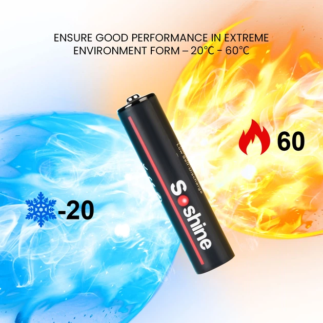 Акумулятор Soshine AAA-1.5-1100USBC, AAA/LR03, 1.5V, Li-Ion, USB-C, 925mWh, поштучно - зображення 12