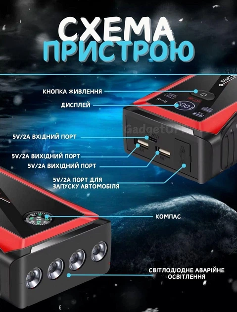 Автомобильное пуско-зарядное устройство Бустер Jump Starter J17 |28000mAh, 2USB+1Type-C| Черно-красный - изображение 8