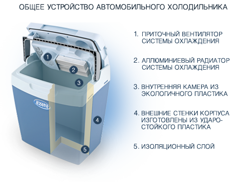Автохолодильник Ezetil E21S 12/230V, 21 л - зображення 3