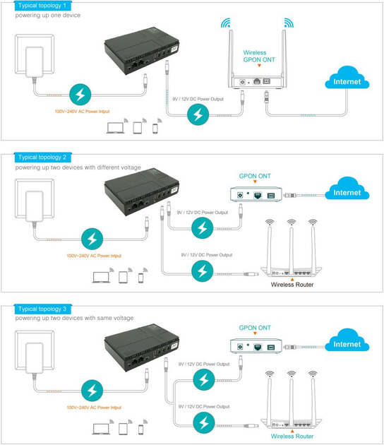UPS ИБП бесперебойное питание для роутера, терминала GPON/EPON 5/9/12V ...