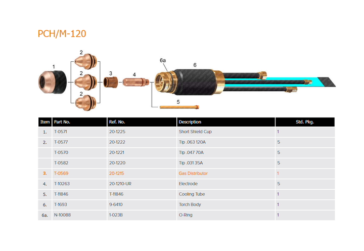 Сопло плазмотрона 70А T-0570 (20-1221) к резаку Thermal Dynamics PCH/M-120 - изображение 2