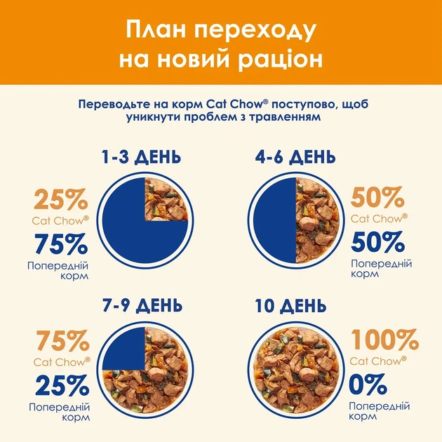 Вологий корм CAT CHOW Adult для дорослих котів шматочки в желе з куркою та цукіні 85 г - изображение 5