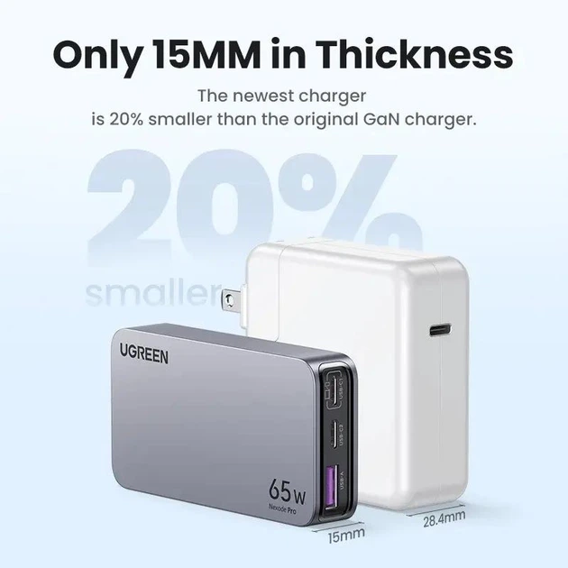 Зарядний пристрій UGREEN Charger Nexode Pro 65W (X753) Slim - изображение 2