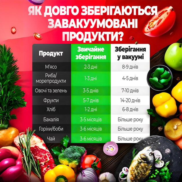 Вакууматор для еды сухих влажных продуктов вакуумный упаковщик Hofmy 102 - изображение 5