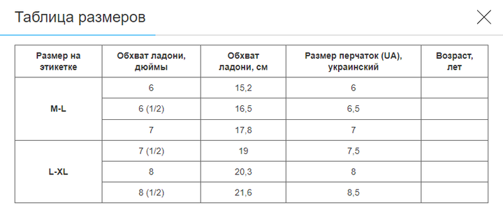 Рукавички гірськолижні теплі жіночі LUCKYLOONG (р-р M-L, Чорний-сірий) (B-31_Чорний-сірий_ML) - зображення 3