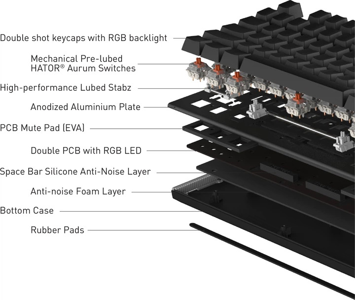 Клавіатура Hator Gravity X TKL Orange підсвітка, чорна (HTK550UA_BK) 296567 - изображение 9