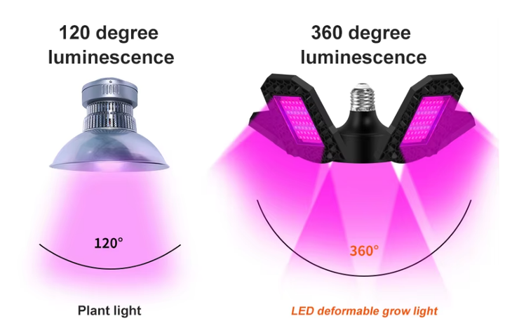 Фитолампа полный спектр E27 фитосветильник для растений 240LED Черный - изображение 9