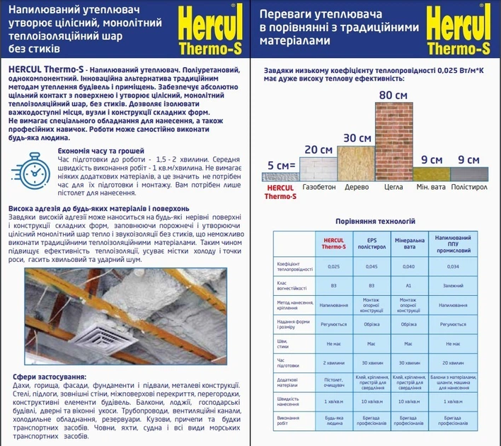 Напилюваний утеплювач поліуретановий THERMO-S HERCUL 850 мл - зображення 2
