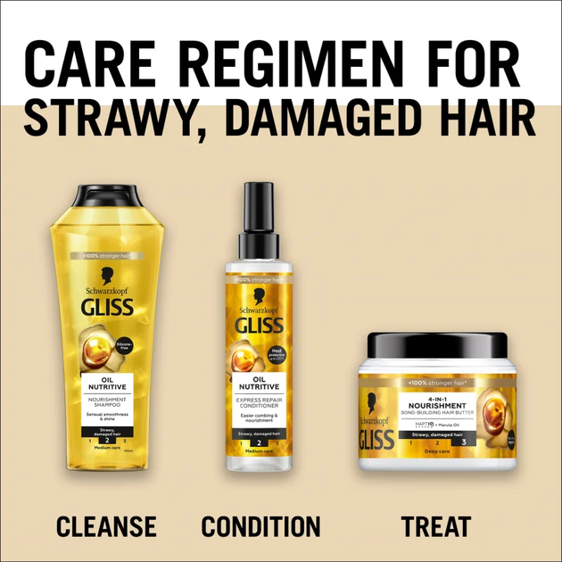 Маска для волосся Gliss Kur Nourishment 4 in 1 живильна 400 мл (9000101726053) - зображення 8