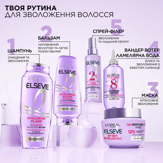 Кондиціонер-філер L`Oreal Paris Elseve Hyaluron Plump для волосся, що потребує зволоження та об'єму 200 мл (3600524029746) - зображення 7
