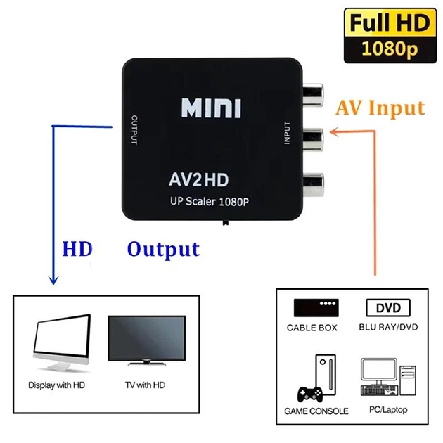 Адаптер для перетворення відеосигналу з AV RCA в HDMI чорний Witson - Фото 2 Адаптер для перетворення відеосигналу з AV RCA в HDMI чорний Witson - зображення 2