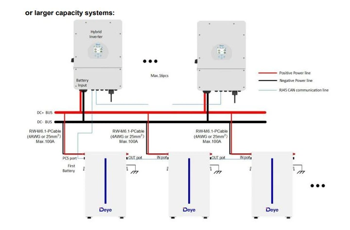 Аккумуляторная батарея Deye RW-M6.1-B 51.2V 120AH - Фото 2 Аккумуляторная батарея Deye RW-M6.1-B 51.2V 120AH - изображение 2