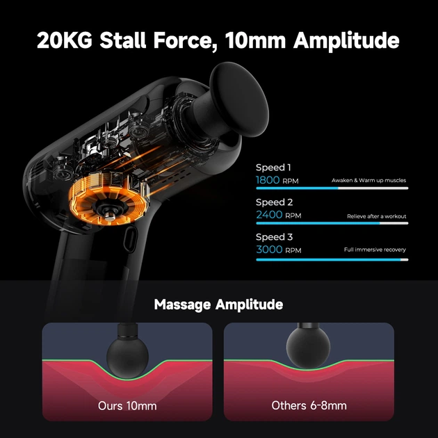 Масажер Yunmai Massage Gun EasePro (YMFG-M406) - изображение 10