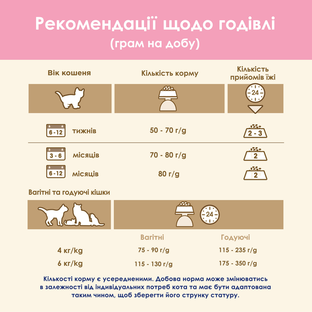 Сухий корм для кошенят Purina Cat Chow Kitten з куркою 1.5 кг (5997204513984) - зображення 13