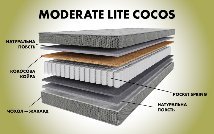 Ортопедичний матрац Smart Mattresses Moderate Lite Cocos 80х190 см (253231-80190) - зображення 5