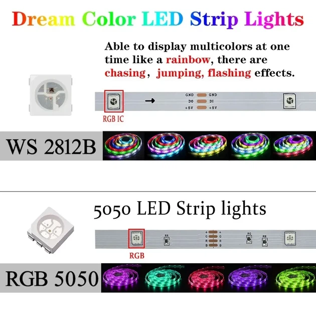 Світлодіодна стрічка 20м OK Led RGB 3535 з пультом та блютуз - зображення 10