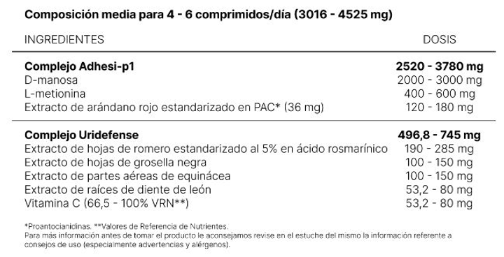 Witaminy Nhco Nutrition Aminouritis 20 tabletek (8470002132467) - obraz 2