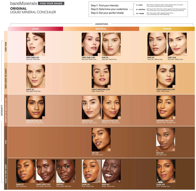 Коректор для обличчя та очей BareMinerals Original Liquid Light 2C 6 мл (98132586912) - зображення 6