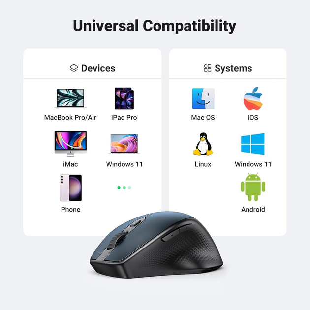 Беспроводная мышь UGREEN Ergonomic Wireless Mouse MU101 Blue (15807) - изображение 2