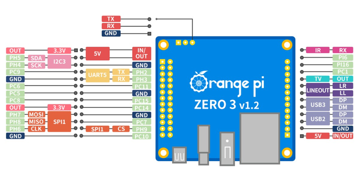 Миникомпьютер Orange Pi Zero 3 1Gb - изображение 8
