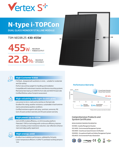 Сонячна батарея Trina Solar ТSM-NEG9R.25 440W - зображення 4