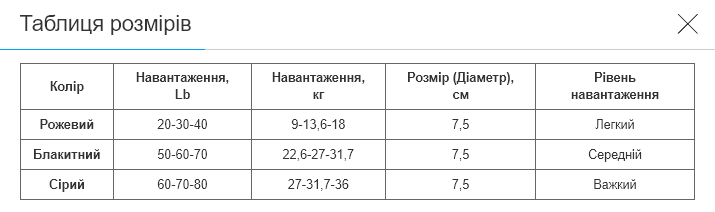 Эспандер кистевое кольцо с двойной нагрузкой 1штука ø7.5 JELLO FI-0650 - изображение 3