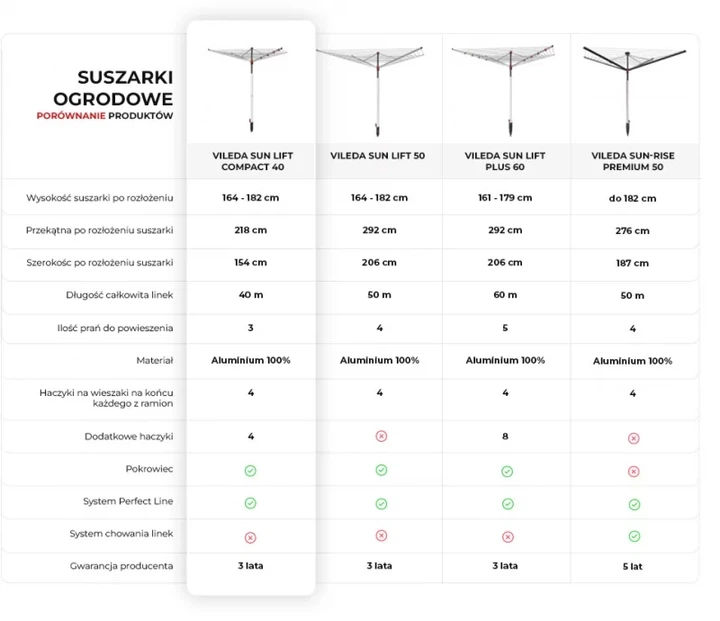 Сушарка для білизни Vileda Sun Lift Compact 40 (4023103228498) - зображення 3