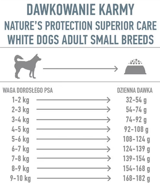 Sucha karma dla psów Nature's Protection Superior Care White Dogs Grain Free Adult Small and Mini Breeds z białą rybą 4 kg (4771317478832) - obraz 2