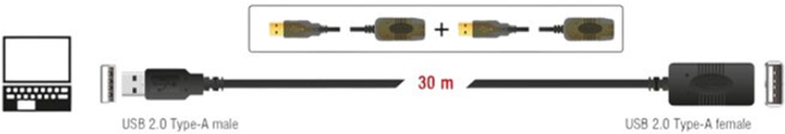 Кабель Delock USB 2.0 Type-A - USB 2.0 Type-A з подовженням 30 m Black (4043619834532) - зображення 2