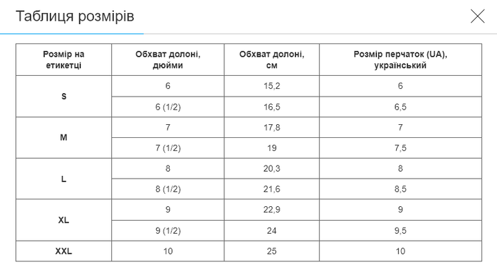 Моторперчатки SCOYCO Sensor Touch MC52 (Кожа, микрофибра, PL, карбон, дышащая сетка, обол. из углеродного волокна, сенсор. пальцы (больш. и указ.), 2XL) - изображение 6