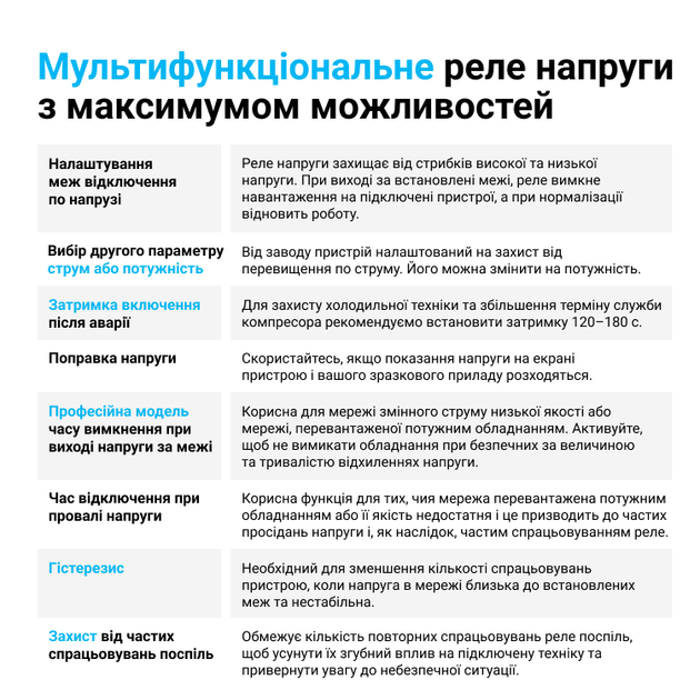 Мультифункциональное реле ZUBR MF2-63 red - изображение 4