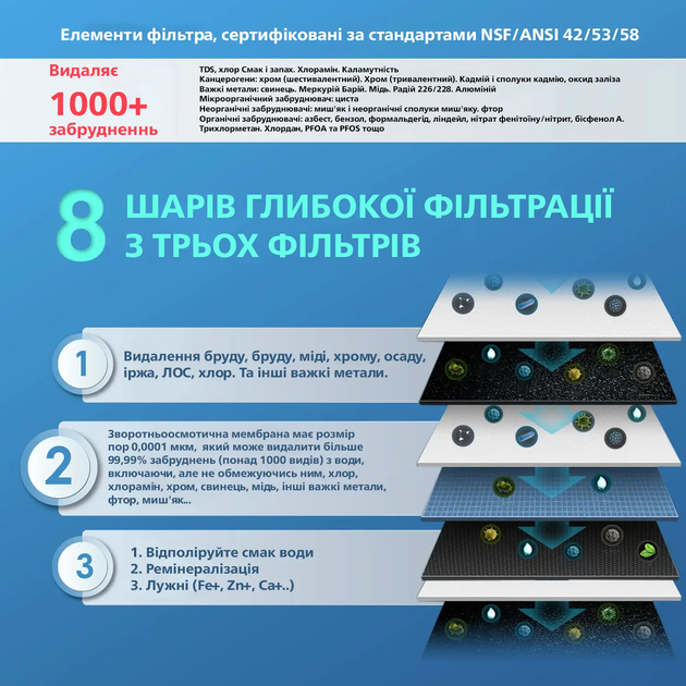 Система обратного осмоса Frizzlife Tankless PX500-A - изображение 2