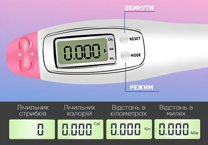 Швидкісна скакалка з лічильником EasyFit білий-рожевий - изображение 2