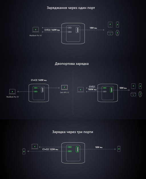 Внешний аккумулятор Anker 737 (PowerCore 24K) 24 000 мАч, мощностью 140 Вт, Black – фото, отзывы, характеристики в интернет-магазине ROZETKA от продавца: БрайтВолт | Купить в Украине: Киеве, Харькове, Днепре, Одессе, Запорожье, Львове Внешний аккумулятор Anker 737 (PowerCore 24K) 24 000 мАч, мощностью 140 Вт, Black – фото, отзывы, характеристики в интернет-магазине ROZETKA от продавца: БрайтВолт | Купить в Украине: Киеве, Харькове, Днепре, Одессе, Запорожье, Львове