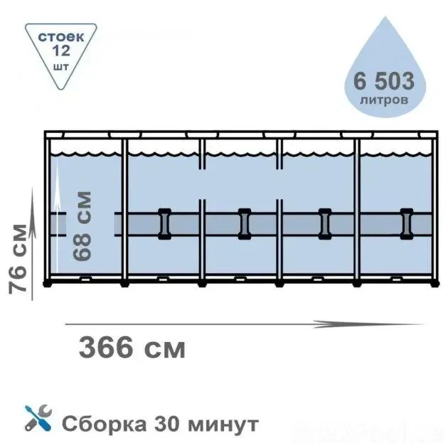 Бассейн каркасный Intex с сливным клапаном 366х76см на 6503 л (28210-1) - изображение 6