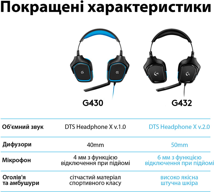 Наушники накладные с микрофоном Logitech G432 (981-000770) - изображение 7
