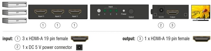 Hub Delock HDMI Splitter 3 x HDMI in 1 x HDMI out 4K (4043619186839) - obraz 4