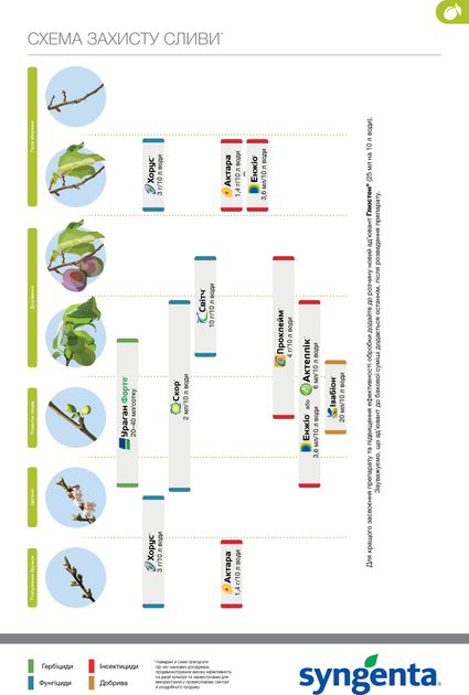 Комплект інсектицидів Syngenta Проклейм 4 г x 4 шт. (4820041010501) - зображення 3