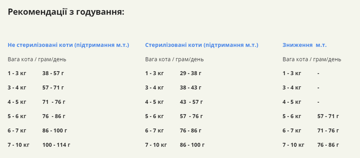 Сухой корм для взрослых домашних котов ACANA Indoor Entree Cat Домашнее Блюдо 4,5 кг (а71451) - изображение 7