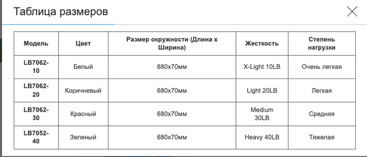 Резинка для упражнений лента сопротивления LOOP BANDS BLOOM LB7062-20 (латекс, размер 680х70 мм, жесткость LIGHT 20LB, коричневый) - изображение 5